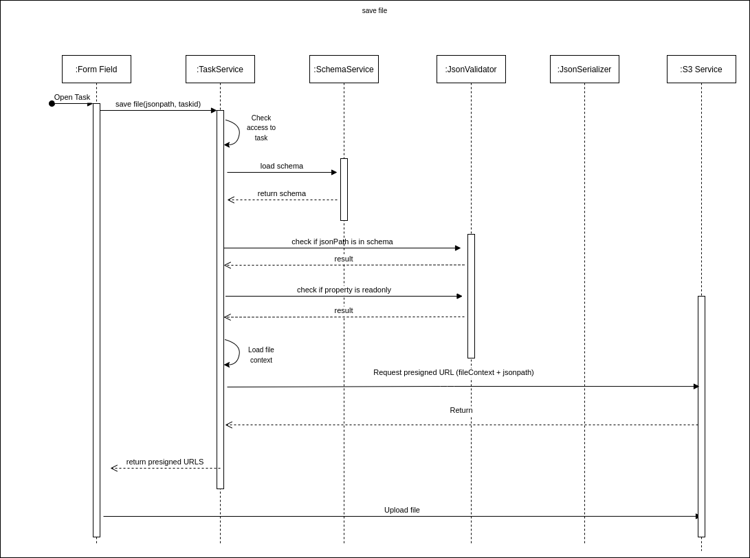 Es wird gezeigt, wie das Speichern von Dateien aus dem Frontend heraus funktioniert.